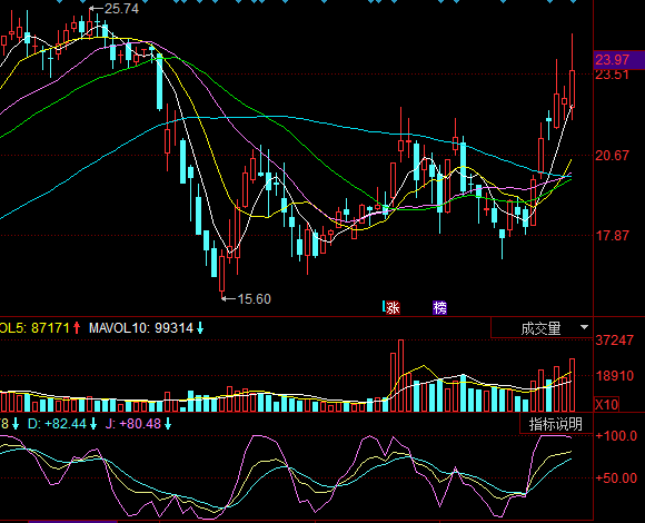 模塑科技主力資金強勢入場，游資搶籌助推實業(yè)投資新熱潮